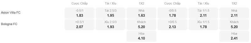 Tỷ lệ kèo nhà cái trận đấu này