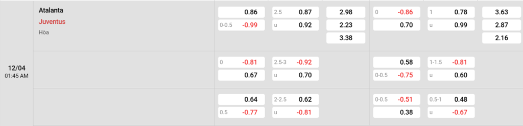 Soi kèo và nhận định Atalanta - Juventus