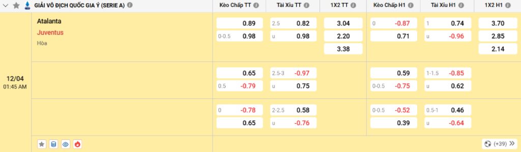 Soi kèo bóng đá Atalanta vs Juventus