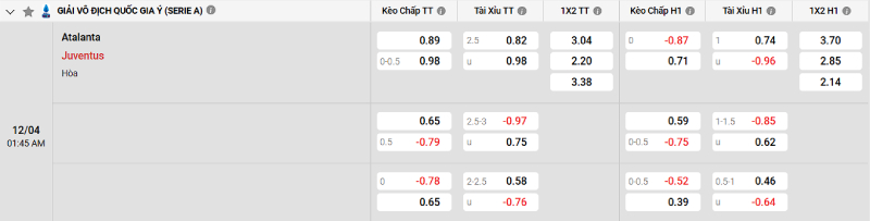 Soi kèo Atalanta vs Juventus