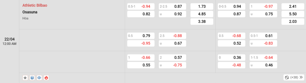 Soi kèo và nhận định Ath Bilbao - Osasuna