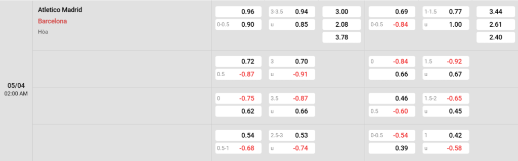 Soi kèo và nhận định Atl Madrid - Barcelona
