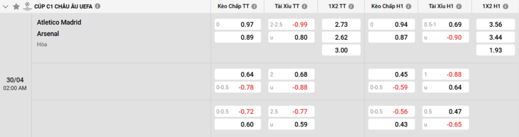 Soi kèo và nhận định Atl. Madrid - Arsenal