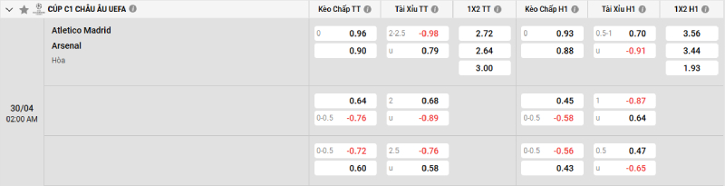 Soi kèo Atl. Madrid vs Arsenal