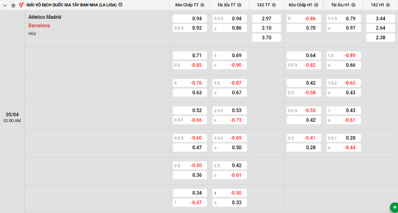 Soi kèo Atl. Madrid vs Barcelona