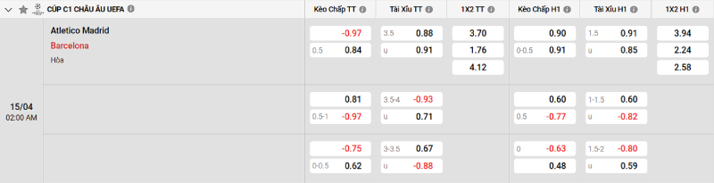 Soi kèo Atl. Madrid vs Barcelona