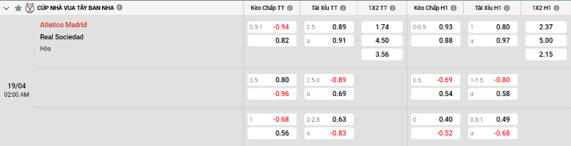 Soi kèo Atl. Madrid vs Real Sociedad