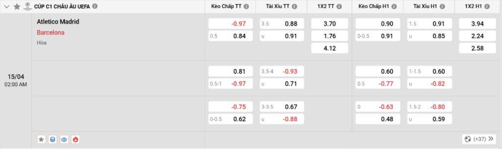 Soi kèo bóng đá Atletico vs Barcelona