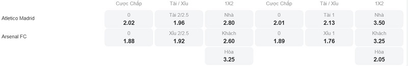 Tỷ lệ kèo nhà cái trận đấu này