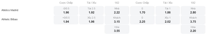 Tỷ lệ kèo nhà cái trận đấu này