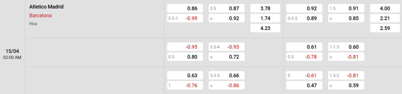 Cập nhật tỷ lệ kèo trận đấu giữa Atletico Madrid vs Barcelona