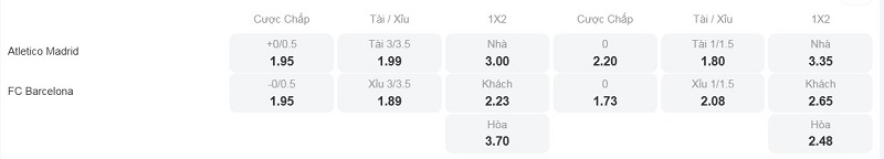 Tỷ lệ kèo nhà cái trận đấu này