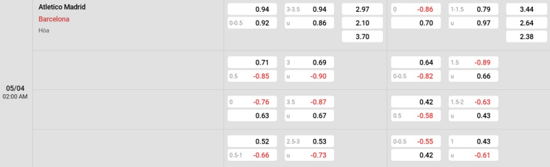 Cập nhật tỷ lệ kèo trận đấu giữa Atletico Madrid vs Barcelona