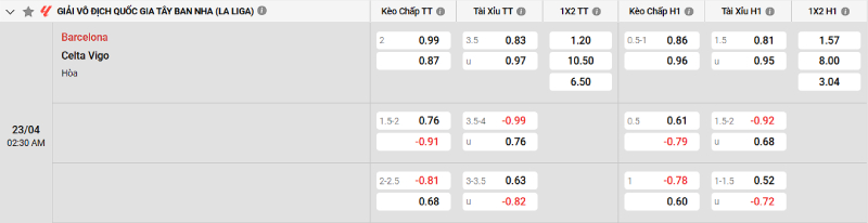 Soi kèo Barcelona vs Celta Vigo