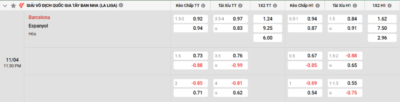 Soi kèo Barcelona vs Espanyol