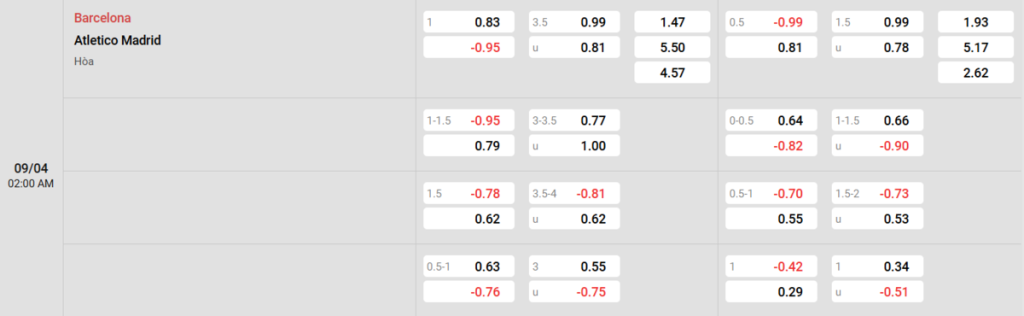 Soi kèo và nhận định Barcelona - Atl. Madrid