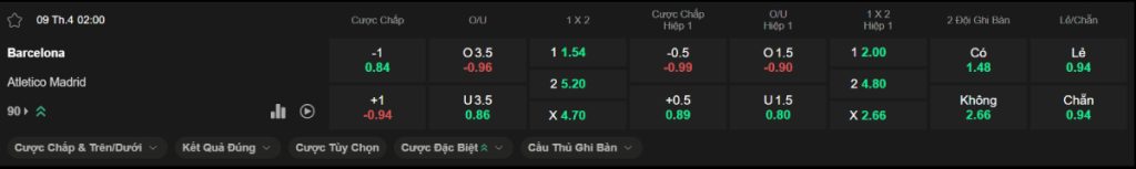 Soi kèo bóng đá Barcelona vs Atletico Madrid