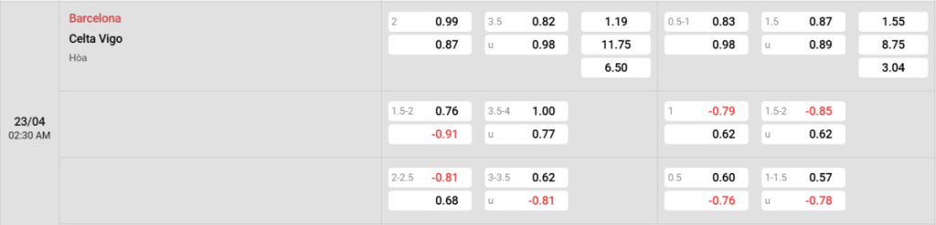 Soi kèo và nhận định Barcelona - Celta Vigo