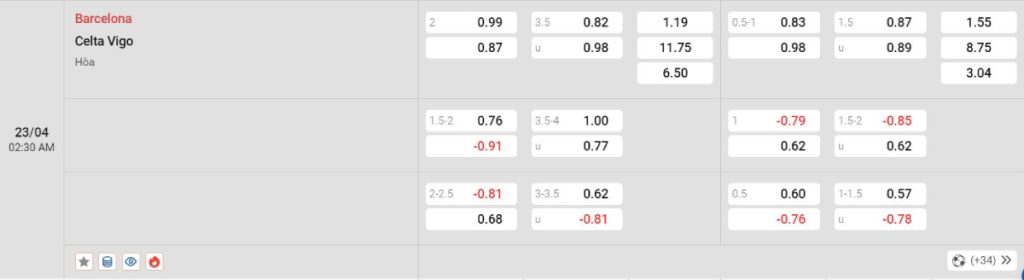 Soi kèo bóng đá Barcelona vs Celta Vigo