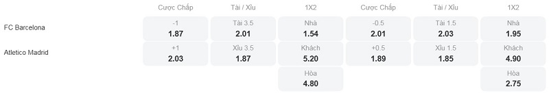 Tỷ lệ kèo nhà cái trận đấu này