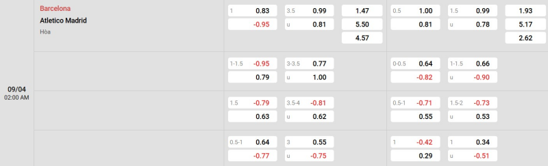 Cập nhật tỷ lệ kèo trận đấu giữa Barcelona vs Atletico Madrid