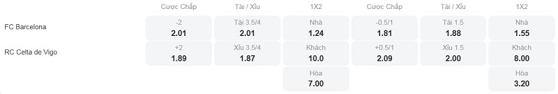 Tỷ lệ kèo nhà cái trận đấu này