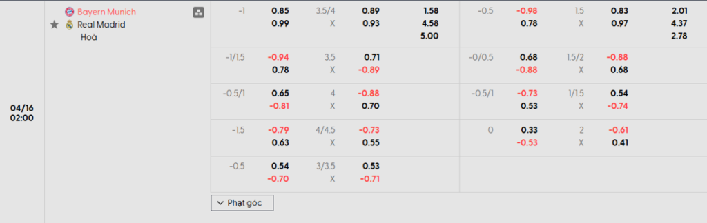 Soi kèo và nhận định Bayern Munich - Real Madrid