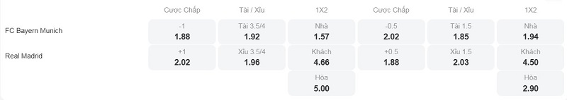 Tỷ lệ kèo nhà cái trận đấu này