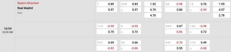 Cập nhật tỷ lệ kèo trận đấu giữa Bayern Munich vs Real Madrid