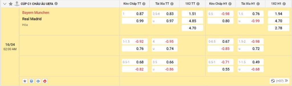 Soi kèo bóng đá Bayern Munich vs Real Madrid
