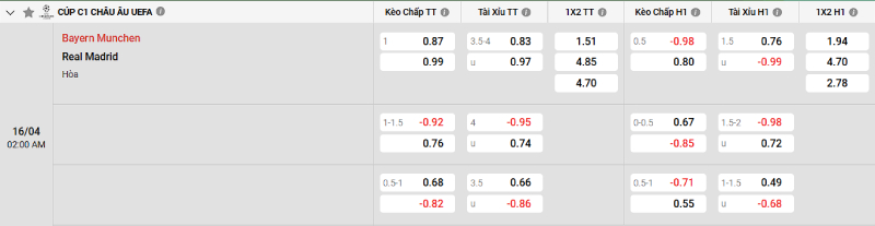 Soi kèo Bayern Munich vs Real Madrid