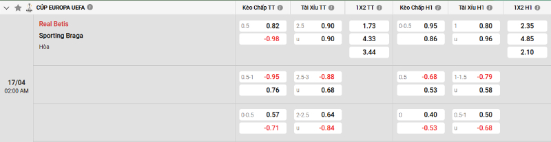 Soi kèo Real Betis vs Braga