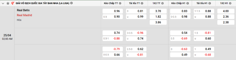 Soi kèo Real Betis vs Real Madrid