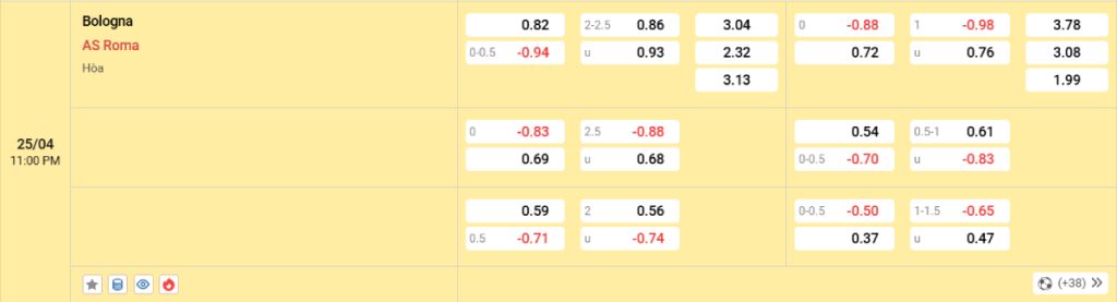 Soi kèo bóng đá Bologna vs AS Roma