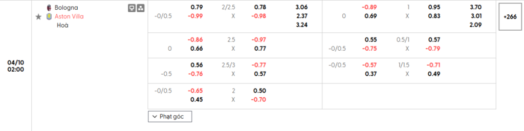 Soi kèo và nhận định Bologna - Aston Villa