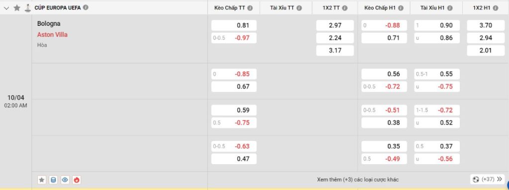Soi kèo bóng đá Bologna vs Aston Villa