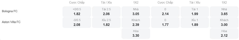 Tỷ lệ kèo nhà cái trận đấu này