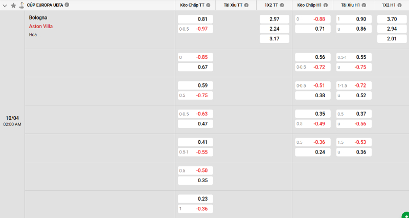 Soi kèo Bologna vs Aston Villa