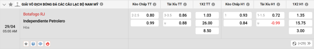 Soi kèo và nhận định Botafogo - Independiente