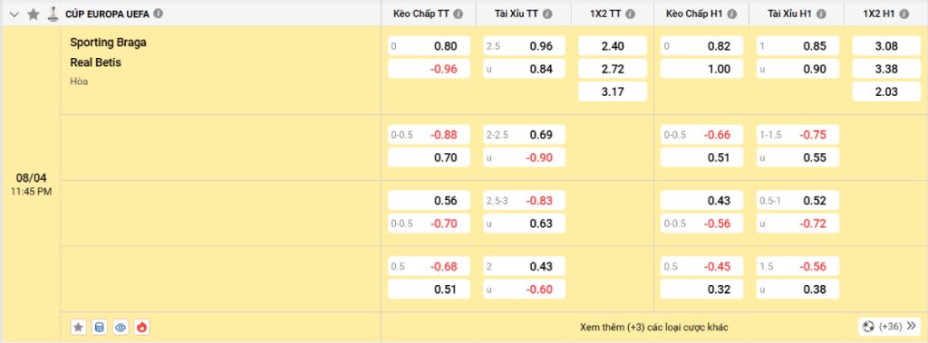 Soi kèo bóng đá Sporting Braga vs Real Betis