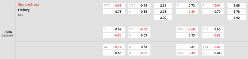 Soi kèo và nhận định Braga - Freiburg