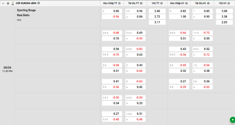 Soi kèo Sporting Braga vs Real Betis