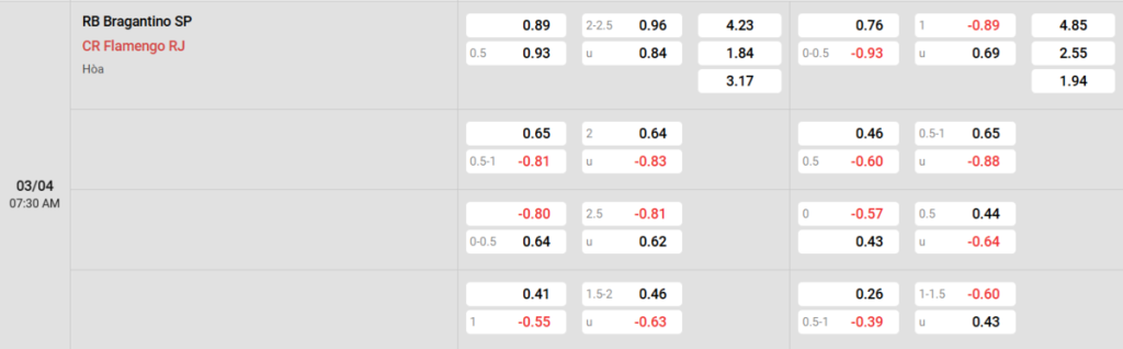 Soi kèo và nhận định Bragantino - Flamengo RJ