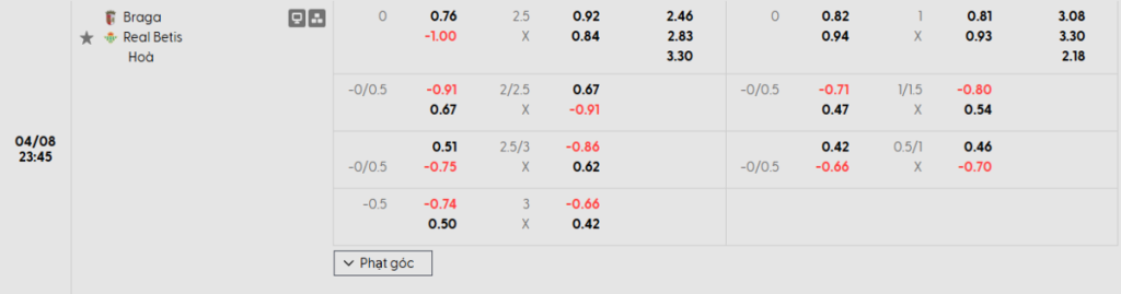 Soi kèo và nhận định Braga - Betis