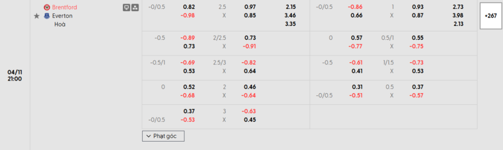 Soi kèo và nhận định Brentford - Everton