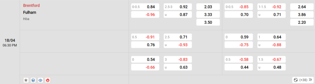 Soi kèo và nhận định Brentford - Fulham