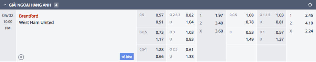 Soi kèo và nhận định Brentford - West Ham