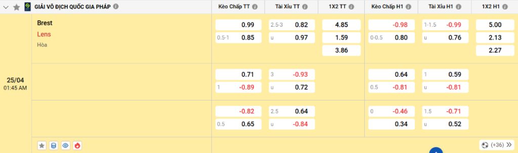 Soi kèo bóng đá Brest vs Lens