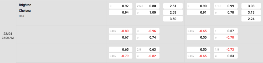Soi kèo và nhận định Brighton - Chelsea