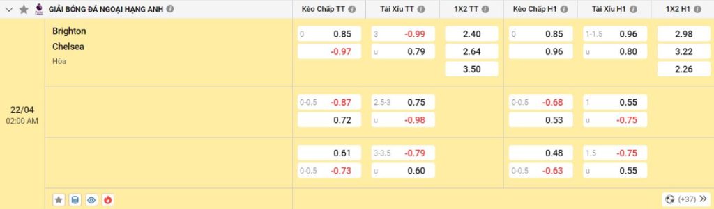 Soi kèo bóng đá Brighton vs Chelsea